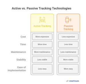 Active-vs.-Passive-Tracking-Technologies