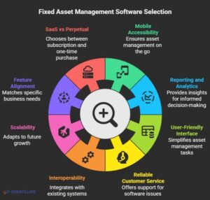 fixed-asset-management-software-selection
