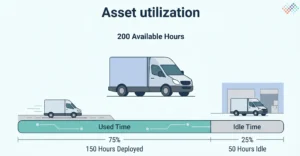 asset-utilization-example