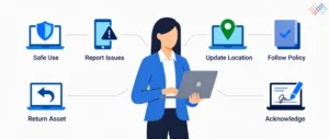 Asset User Responsibilities