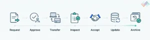 The-Asset-Transfer-Process-Step-by-Step