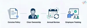 Best-Practices-for-an-Asset-Tracking-Policy