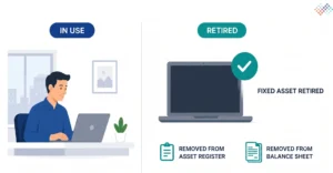 What-Is-Asset-Retirement