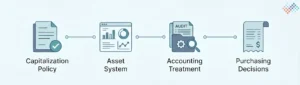 Best-Practices-for-Managing-Asset-Management-And-Inventory-Management