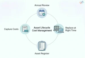 Best-Practices-for-Asset-Lifecycle-Cost-Management.