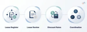 Best-Practices-for-Lease-Accounting
