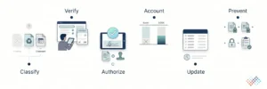 Ghost-Asset-Remediation-Process