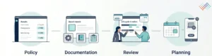 Best-Practices-for-Estimated-Useful-Life-Management