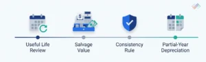 Best-Practices-for-Straight-Line-Depreciation