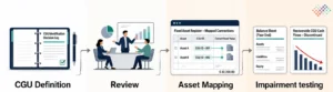 Best-Practices-for-CGU-Management