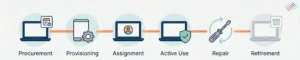 Endpoint-Lifecycle-and-Asset-Management-Integration