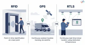 real-time-location-system.