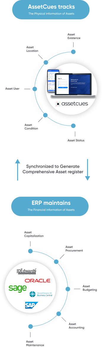 asset track