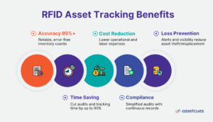 RFID Asset Tracking Benefits