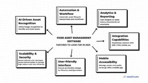 fixed-asset-management-software-features-to-look-for-in-2025