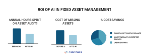 ROI-of-AI-in-fixed-asset-management