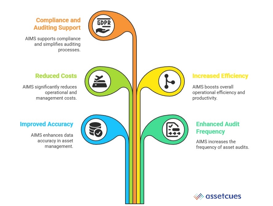 A Beginner’s Guide to Asset Inventory Management System