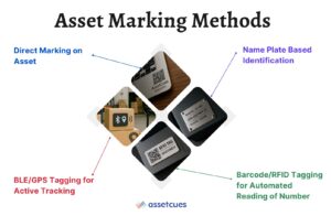 Asset-Marking-Methods