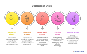 Why-Calculating-Accurate-Depreciation-is-Critical