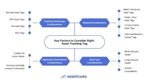 Key-Factors-to-consider-right-asset-tracking-tag