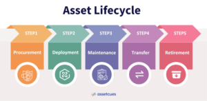 Asset-Lifecycle.