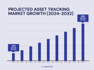 Projected-Asset-Tracking-Market-Growth-2024-2032