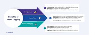 Benefits of Asset Tagging