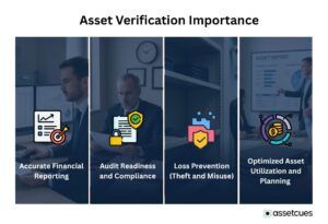 Asset Verification Importance