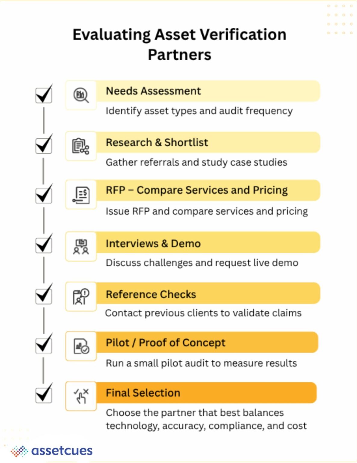 Asset Verification Company - Checklist to choose the best one