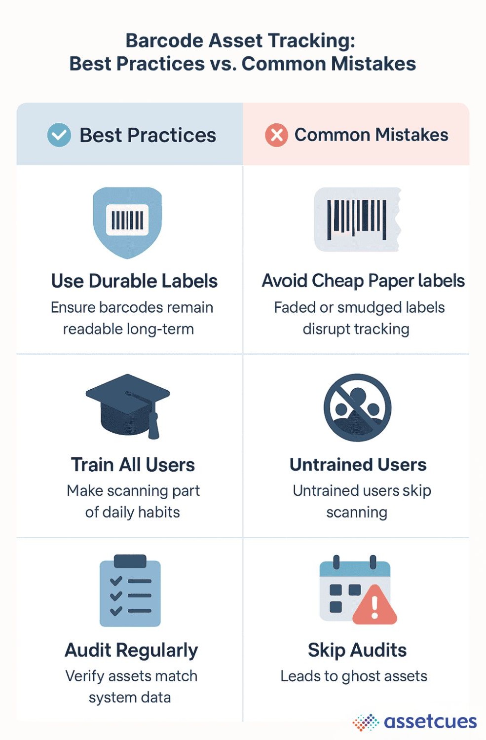 Barcode Asset Tracking: The Complete Guide