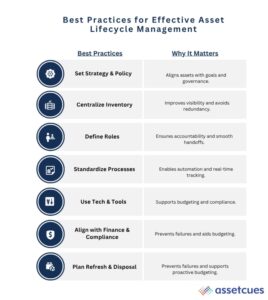Best-Practices-for-Effective-Asset-Lifecycle-Management