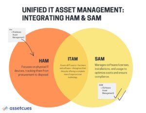 Unified-IT-asset-management