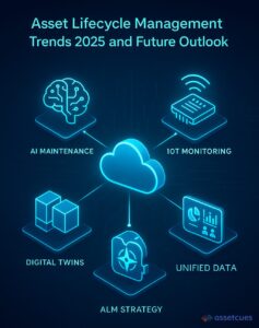 asset-lifecycle-management-trends-and-future-outlooks