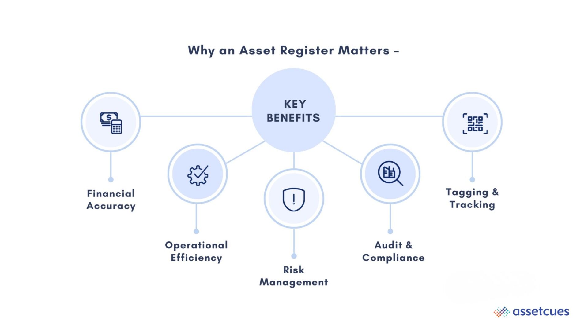 Fixed Asset Register: Essential Guide to Managing Your Assets