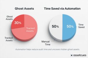 Asset Verification Importance