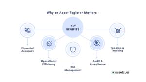 Why an Asset Register Matters