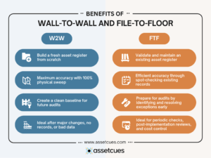 Wall to wall and File to floor Benefits
