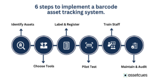 6 steps to implement a barcode asset tracking system.