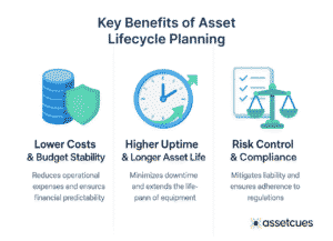 Key Benefits of Asset Lifecycle Planning