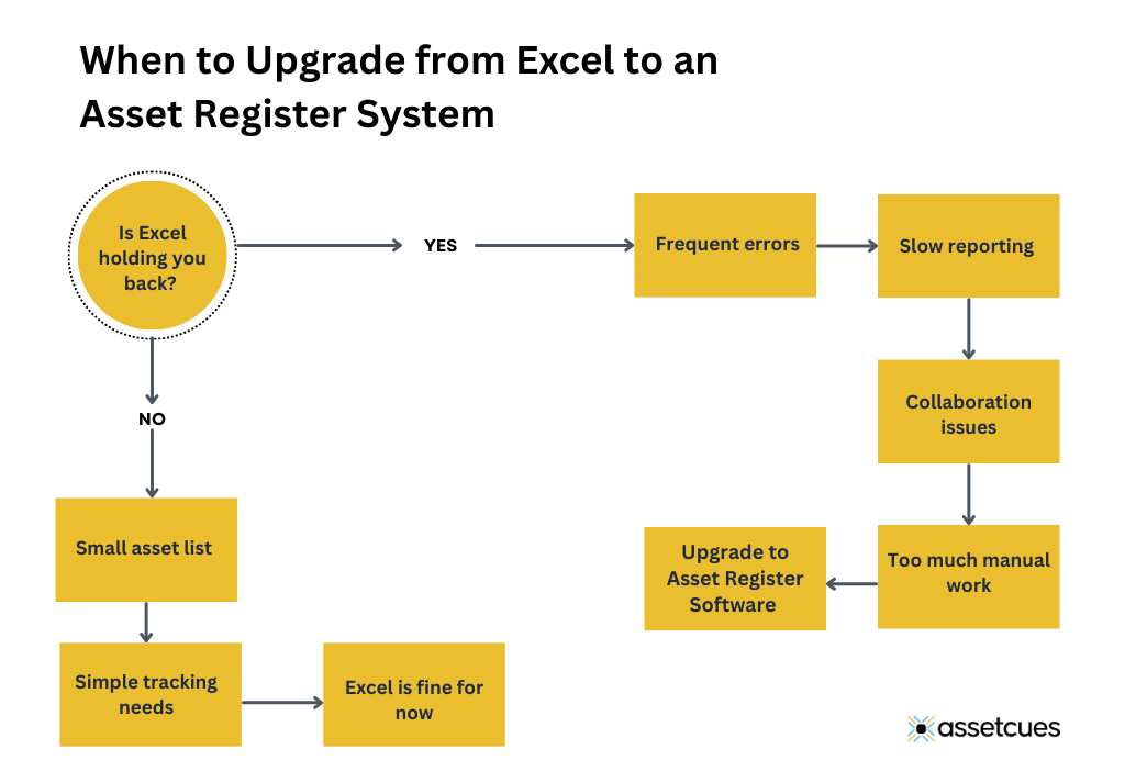Asset Register System vs Excel – Save Time & Reduce Errors
