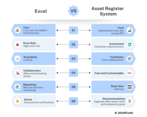 Excel Vs Asset Regsiter System