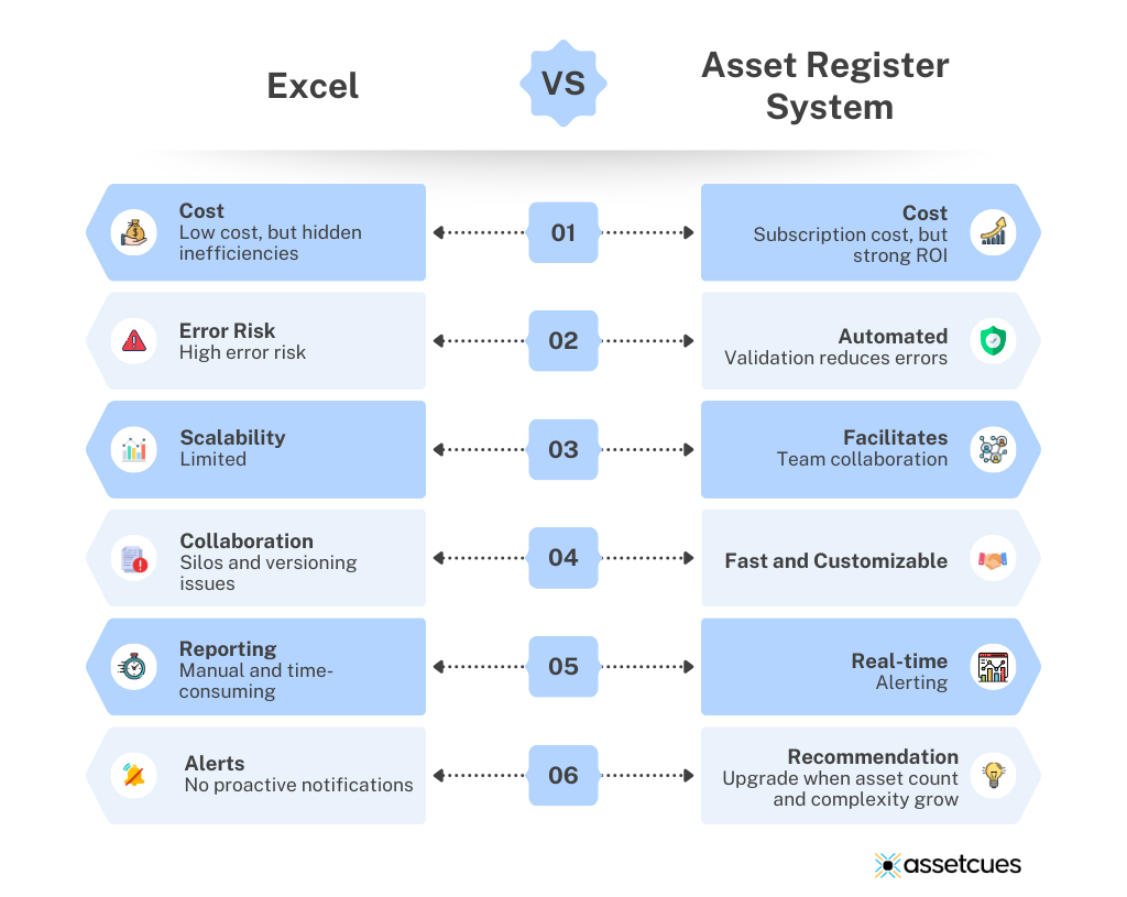 Asset Register System vs Excel – Save Time & Reduce Errors