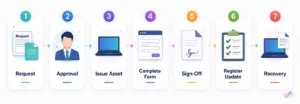 How-the-Assignment-Process-Works