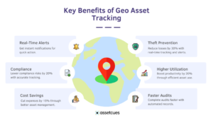 Key Benefits of Geo Asset Tracking