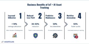 Business-Benefits-of-IoT-AI-Asset-Tracking