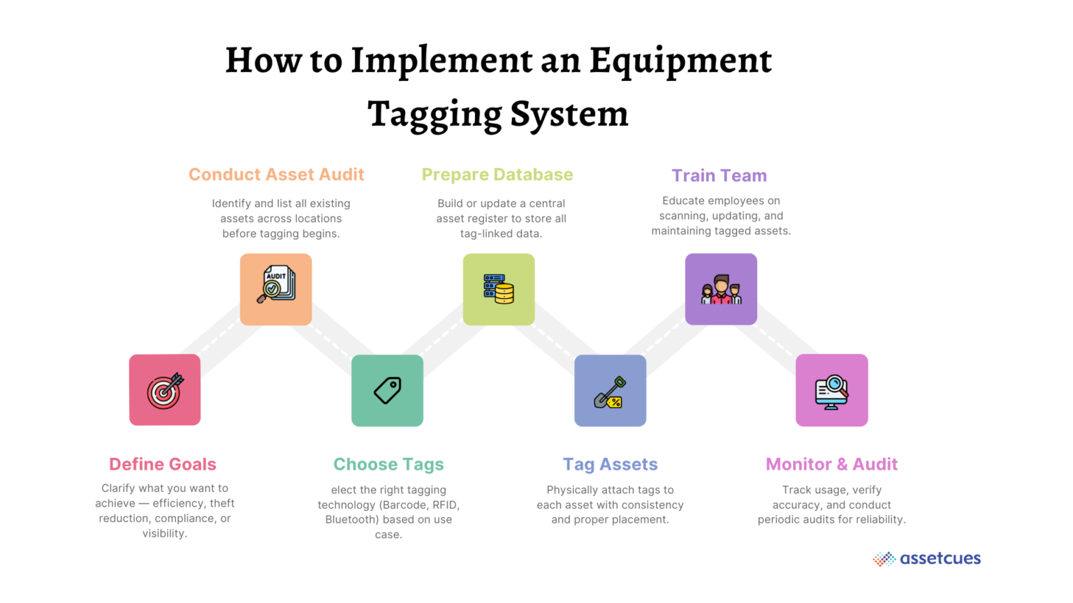 Equipment Tagging System: RFID Tool Tracking & Management
