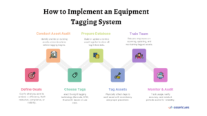 How-to-Implement-an-Equipment-Tagging-System
