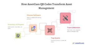 How-AssetCues-QR-Codes-Transform-Asset-Management
