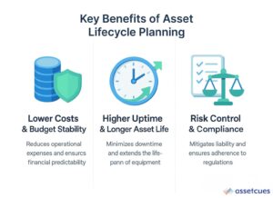 Key-Benefits-of-Asset-Lifecycle-Planning