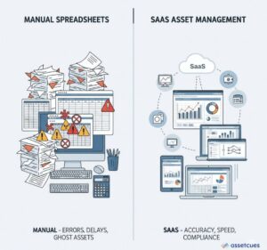 Manual-vs-Saas